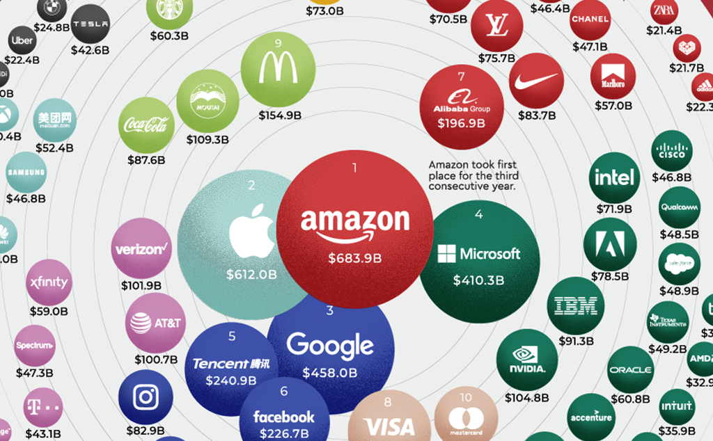 [Infographic] Top 100 thương hiệu giá trị nhất thế giới năm 2021