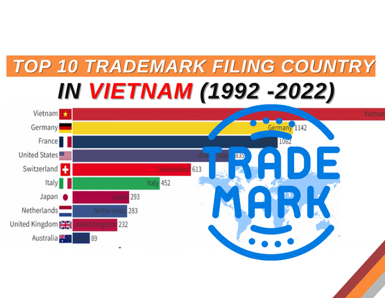 TOP 10 TRADEMARK FILING COUNTRY IN VIETNAM (1992 -2022)