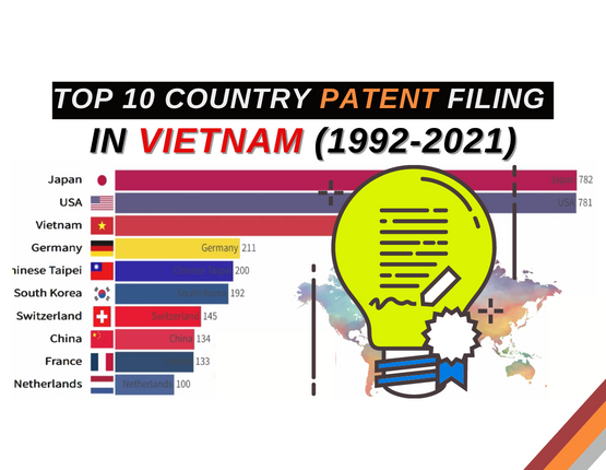 TOP 10 PATENT FILING COUNTRY IN VIETNAM (1992 -2022)