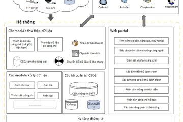 Patent data extraction system for technology trend analysis