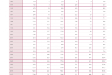 VIETNAM INDUSTRIAL DESIGN FILING STATISTICS FROM 1988 TO 2021