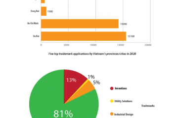 VIETNAM TRADEMARK FILING STATISTICS IN 2021