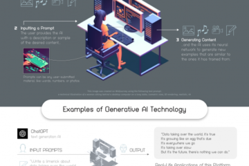 The Rise of Generative AI